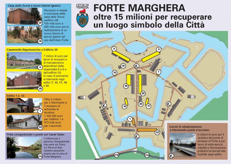 Gli investimenti su Forte Marghera