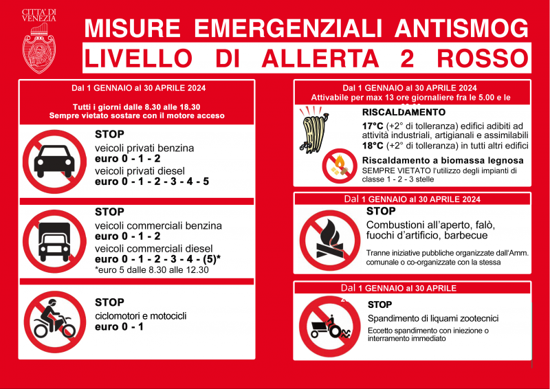 PM10 Allerta 2 rosso