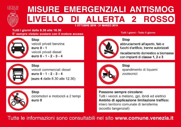 Grafica divieti