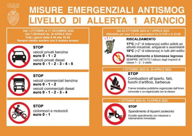 Grafica allerta 1 pm10