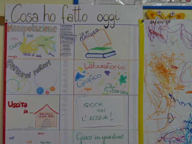 lavagnetta