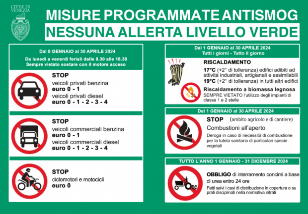 Pm10 Verde