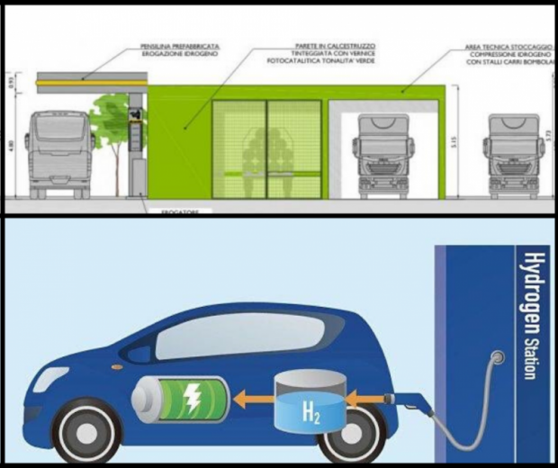 Il progetto