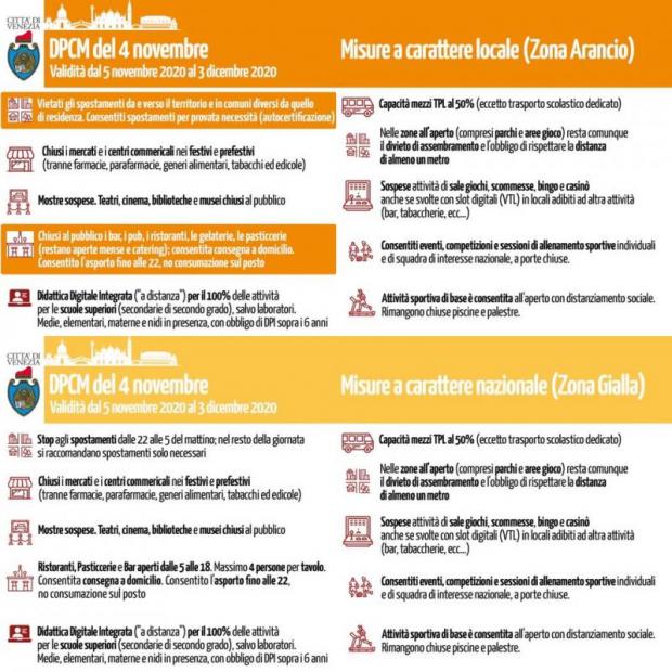 grafiche con misure