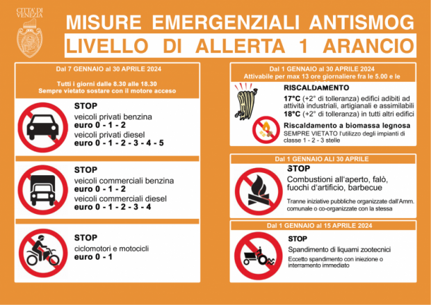 Emergenza PM10