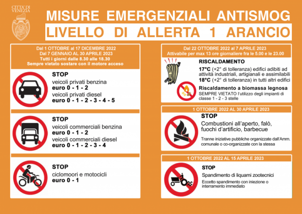 PM10