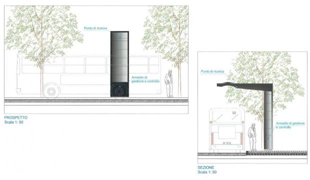 Il progetto delle colonnine di ricarica