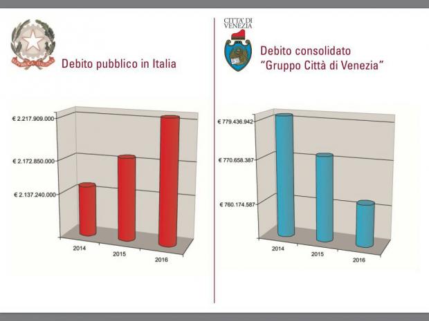 debito pubblico