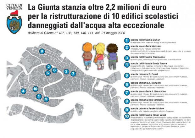 I progetti approvati