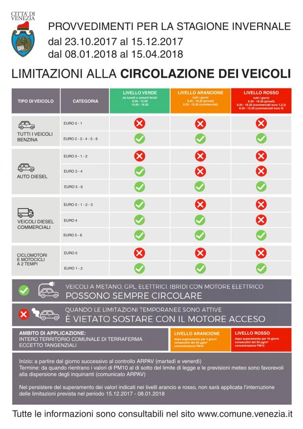 limitazioni alla circolazione dei veicoli con livelòlo verde/arancio/rosso Tabella con le limitazioni del traffico con i diversi livelli di allerta